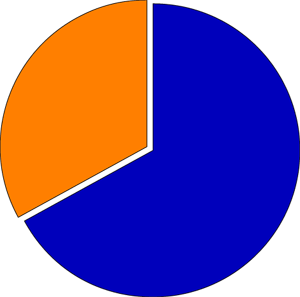 Pie Chart Thirds